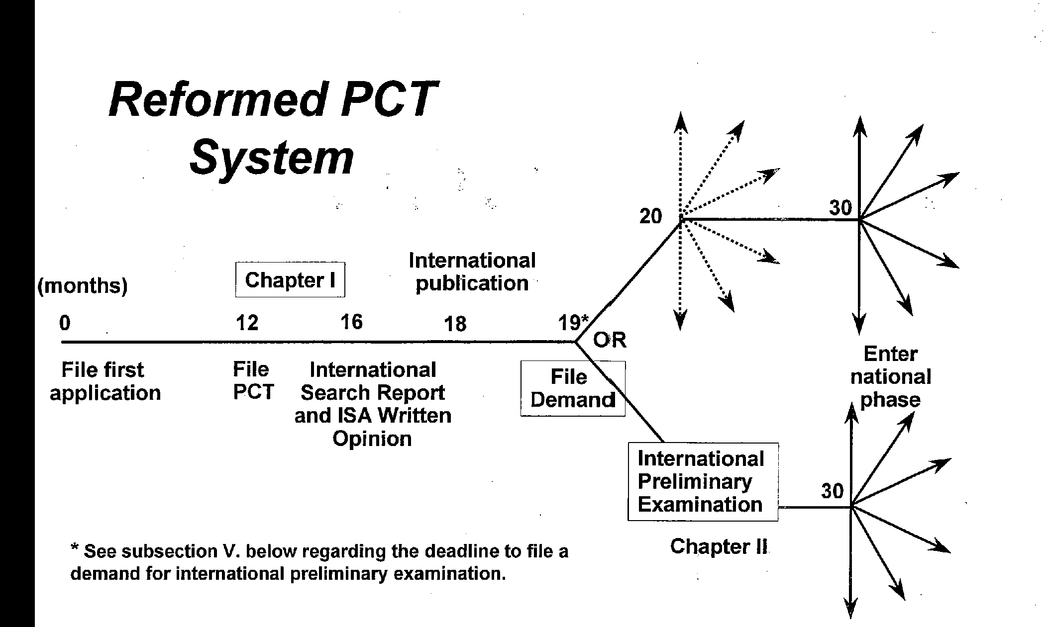 pct patent
