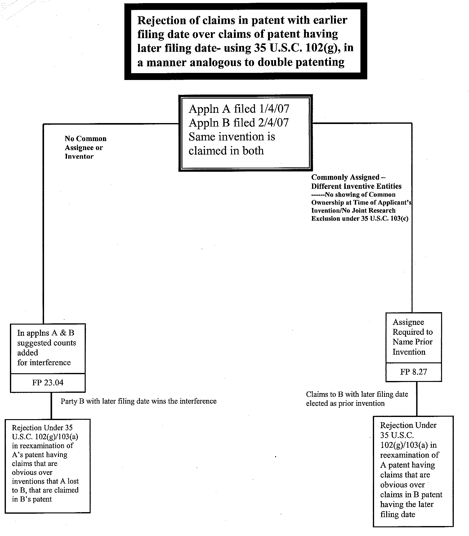 attachment to form pto/sb/58 (page 2)