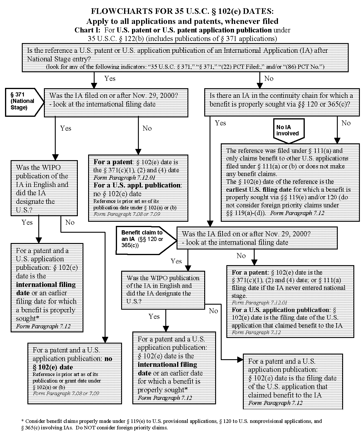 flowchart for 35 u.s.c. 102(e)dates