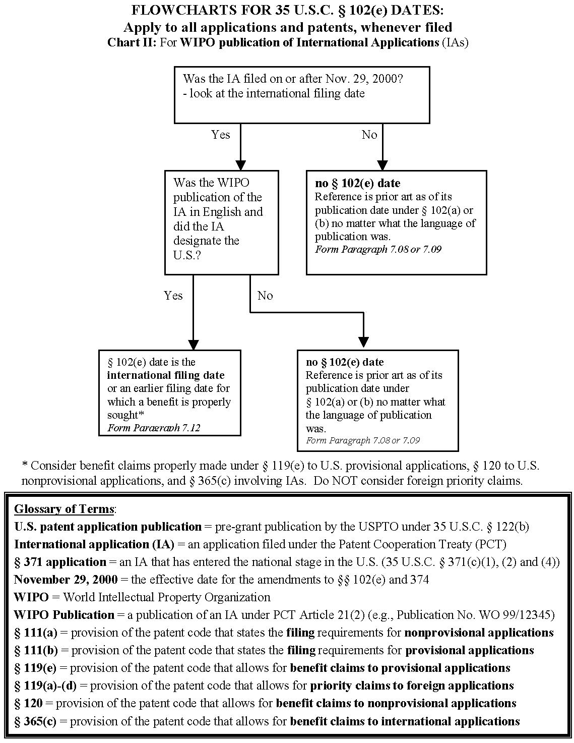 flowchart for 35 u.s.c. 102(e)dates